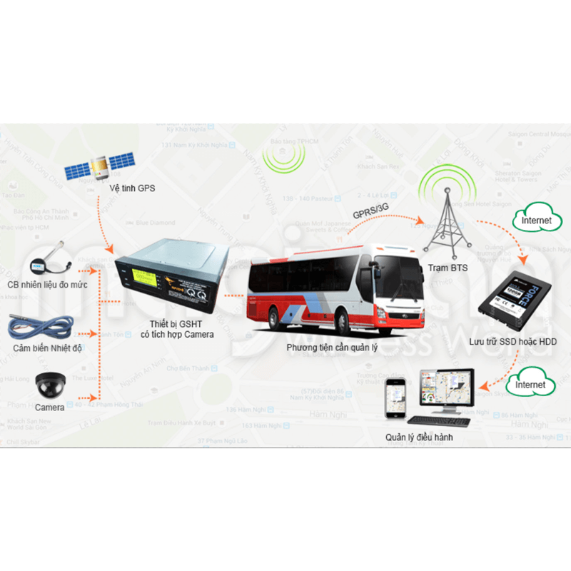 Thiết bị giám sát hành trình tích hợp đầu ghi camera DF823