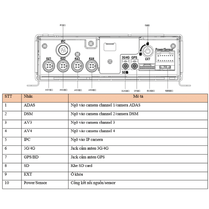 Thiết bị giám sát hành trình tích hợp đầu ghi camera DF823